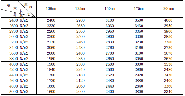 蒸壓砂加氣混凝土<a href='http://m.21daikuan.cn/cp/e/' target='_blank'><u>樓板</u></a>規(guī)格尺寸