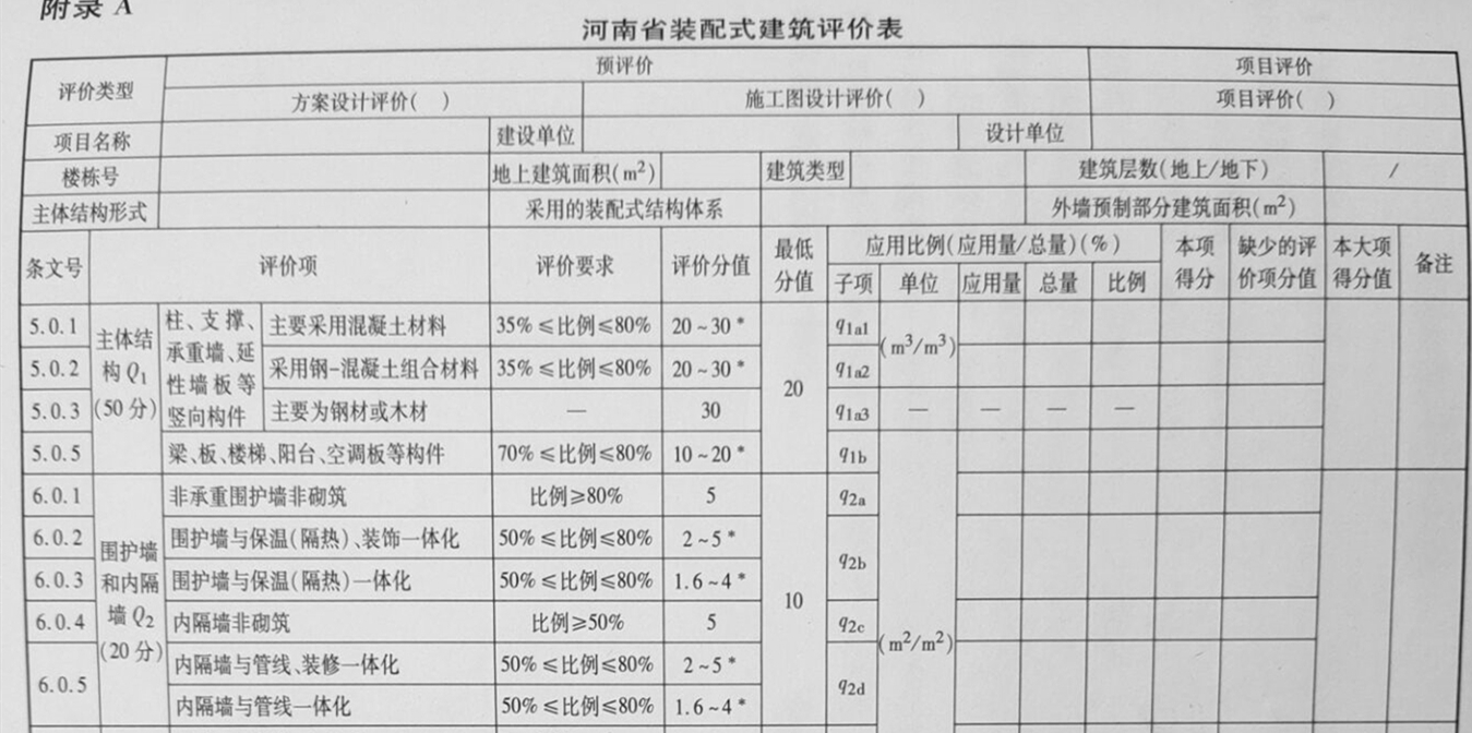 河南省裝配式建筑評價標準表